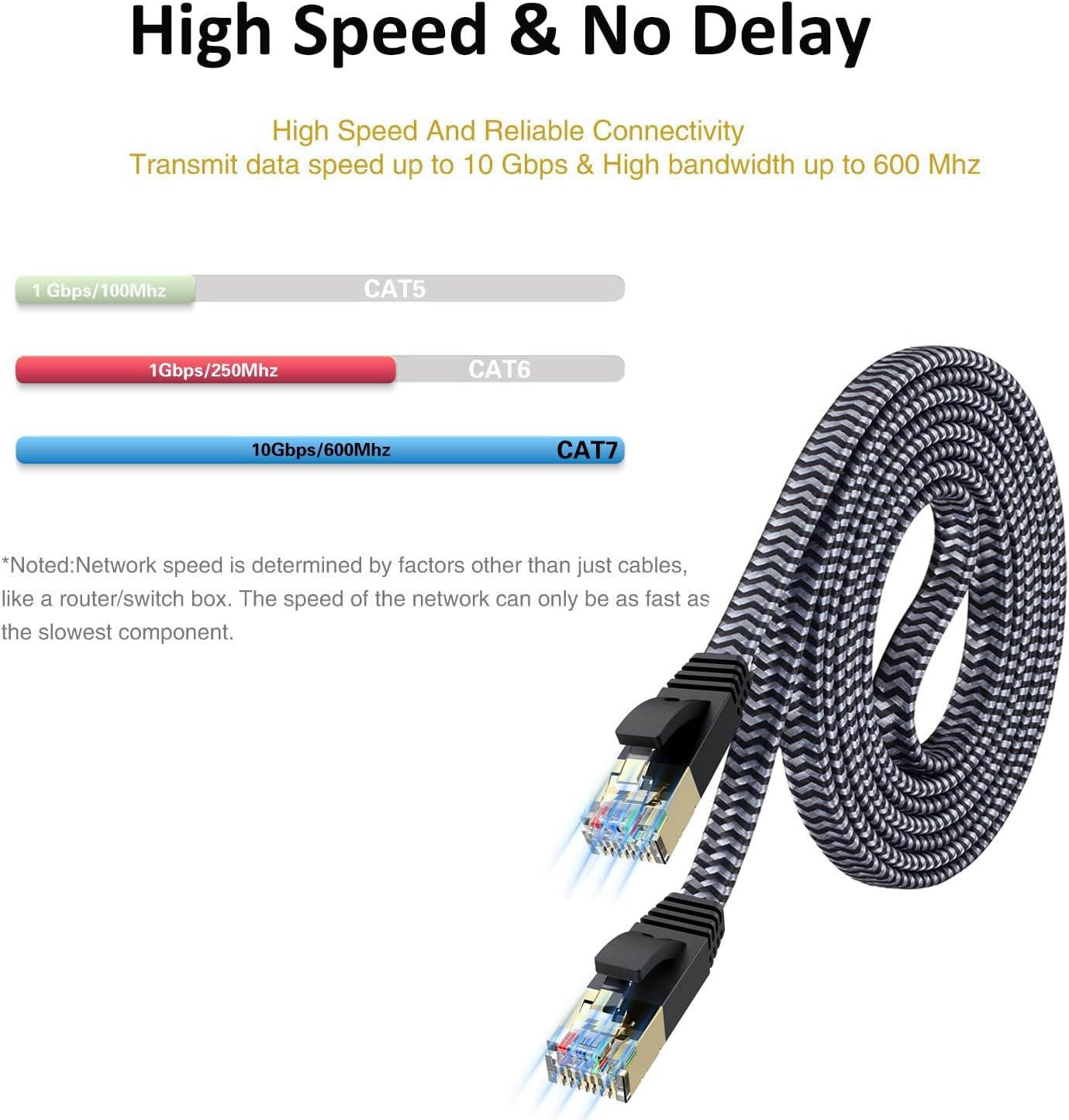 Cat 7 Ethernet Cable 10Ft - Flat Design, Easy Install, Nylon Braided, More Durable High Speed Internet Cable Network Cord Shielded LAN Cables for Computers, Routers, Switches, and Gaming Consoles